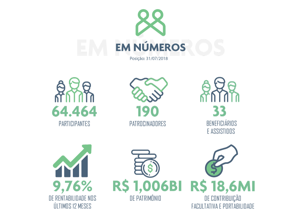 Funpresp em Números - Julho