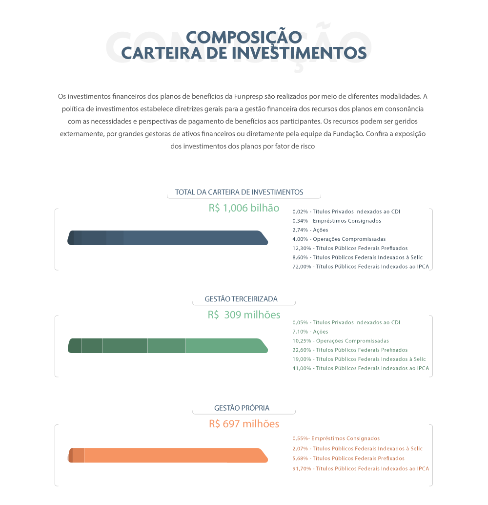 Composição da carteira - Julho