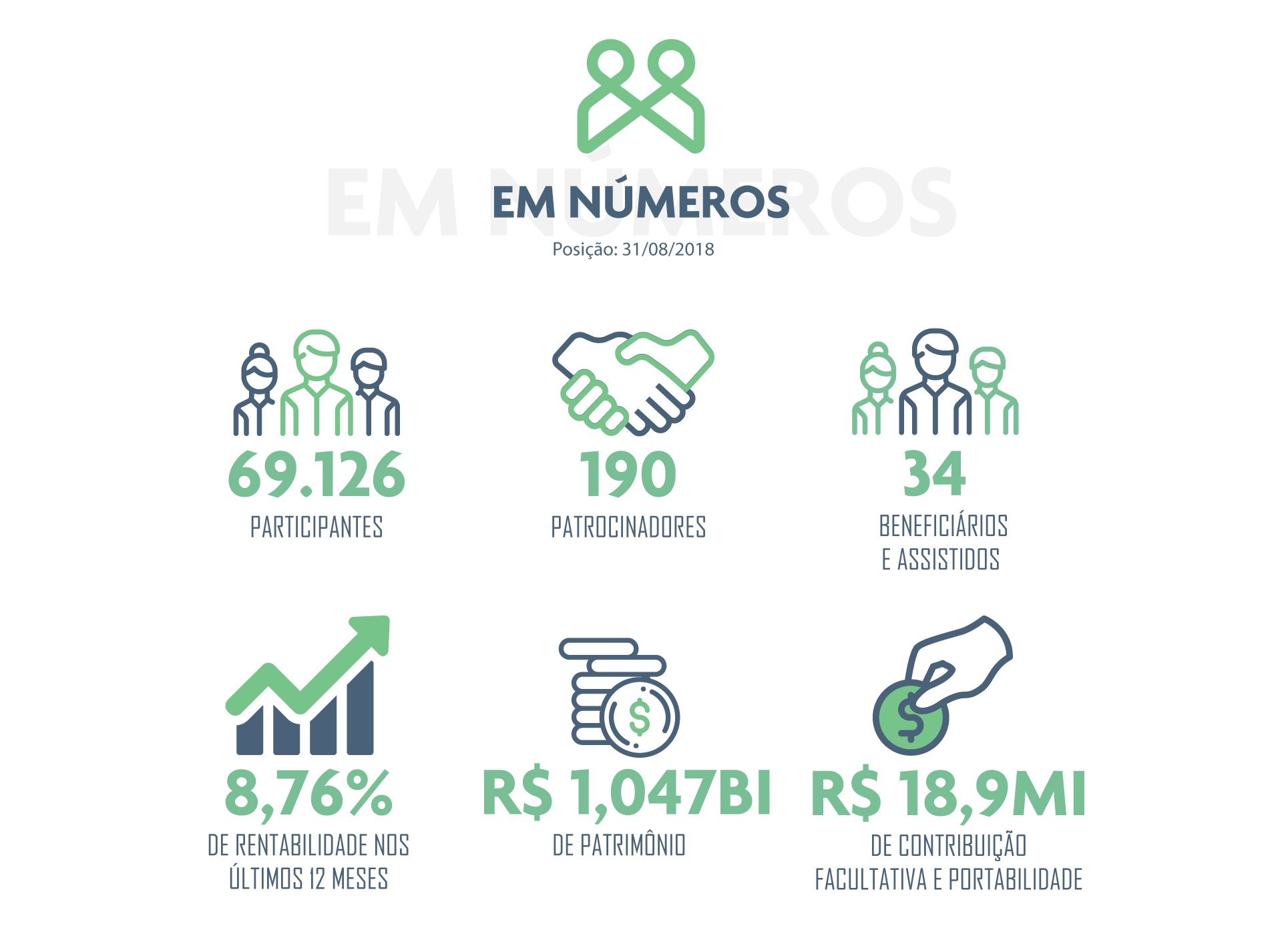 Funpresp em Números - Agosto