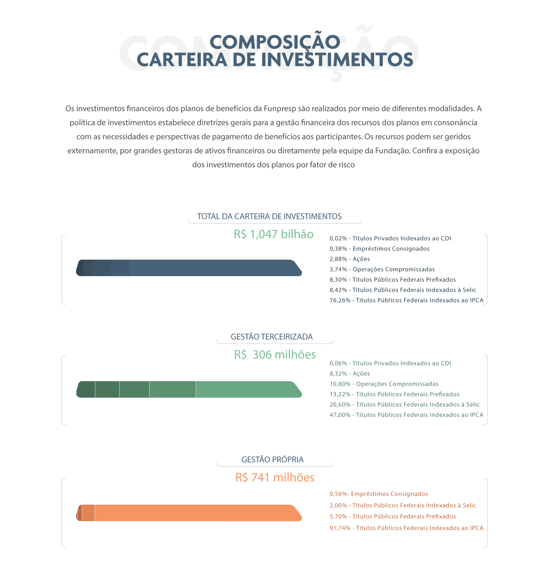 Composição da carteira - Agosto