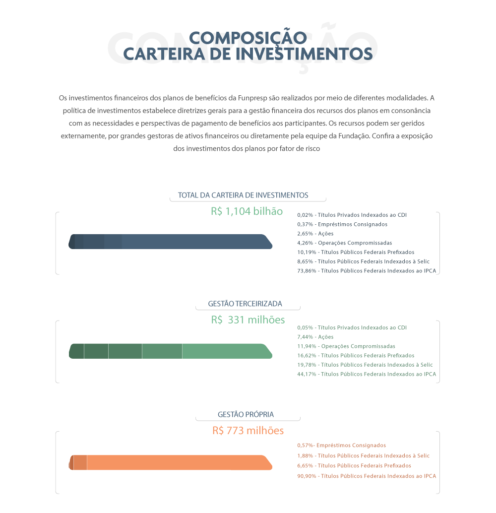 Composição da carteira - Setembro