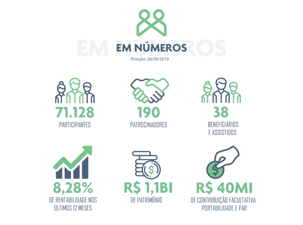 Funpresp em Números - Setembro