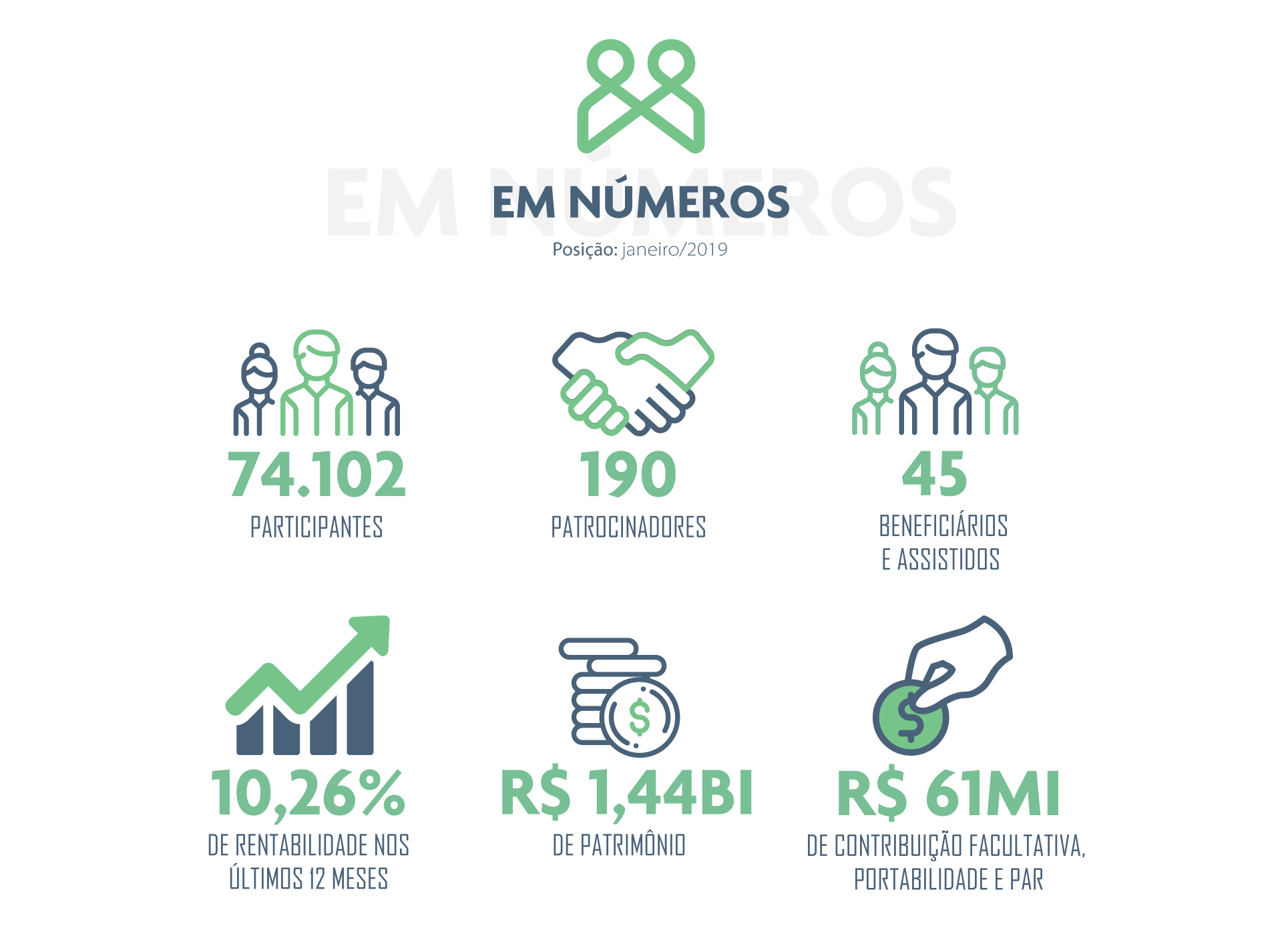Funpresp em Números - Janeiro