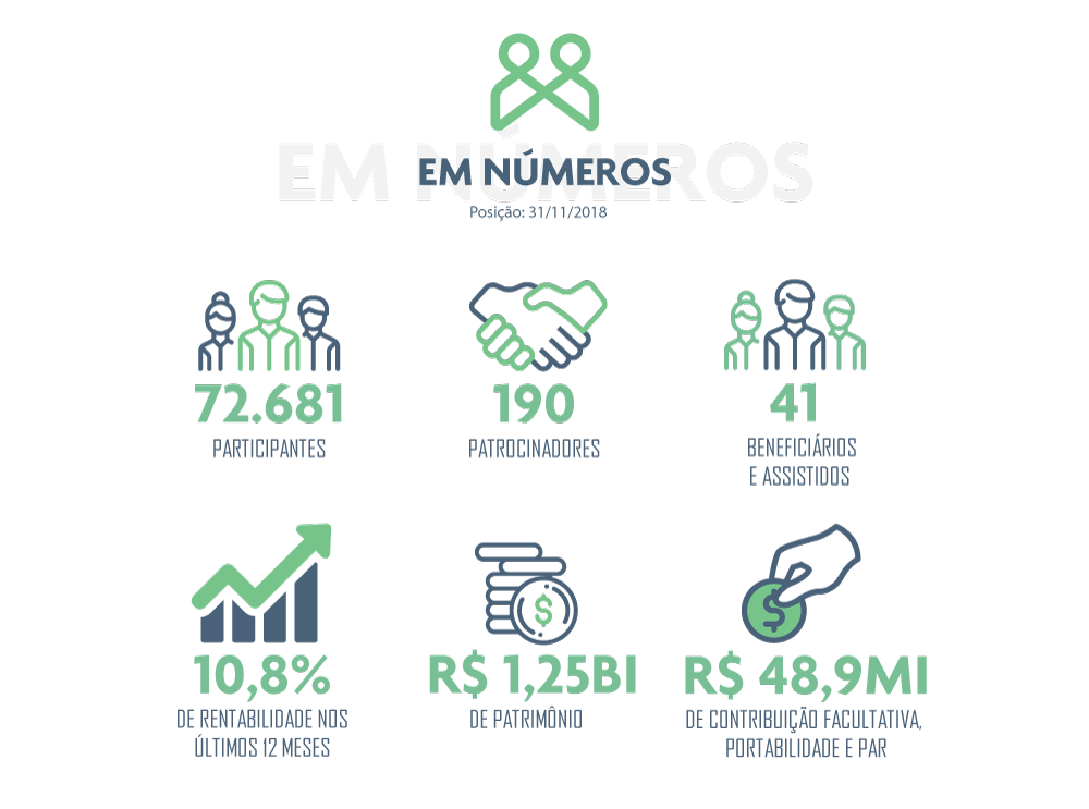 Funpresp em Números - Novembro
