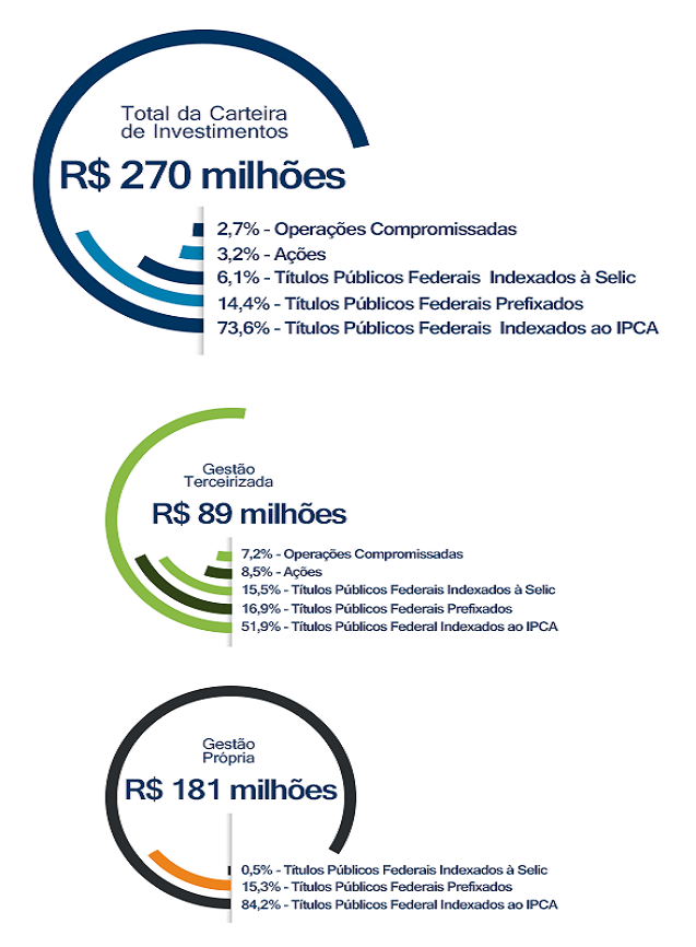 Gráfico