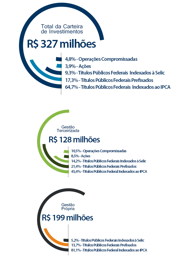 Gráfico