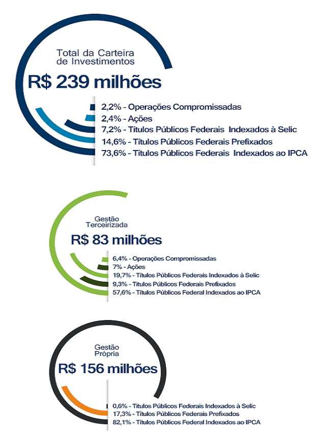 Gráfico