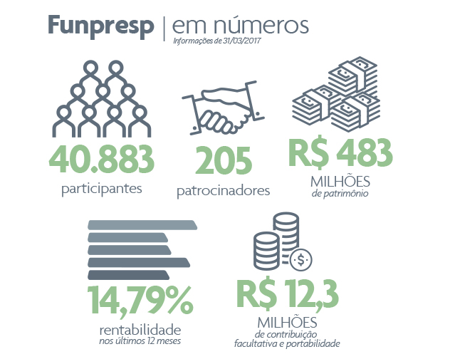 Números