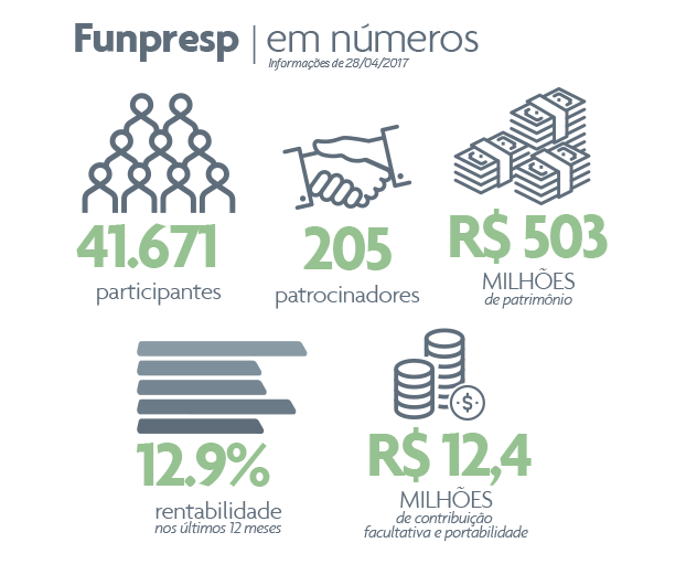 Números