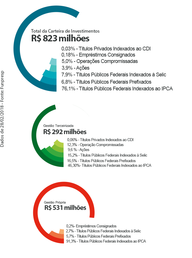 Gráfico