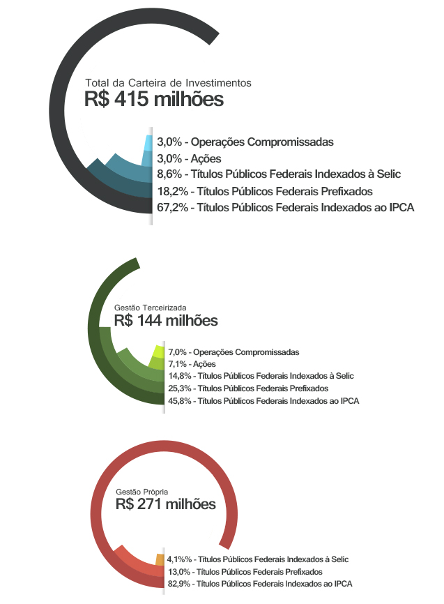 Gráfico