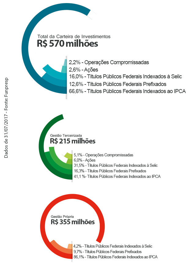 Gráfico
