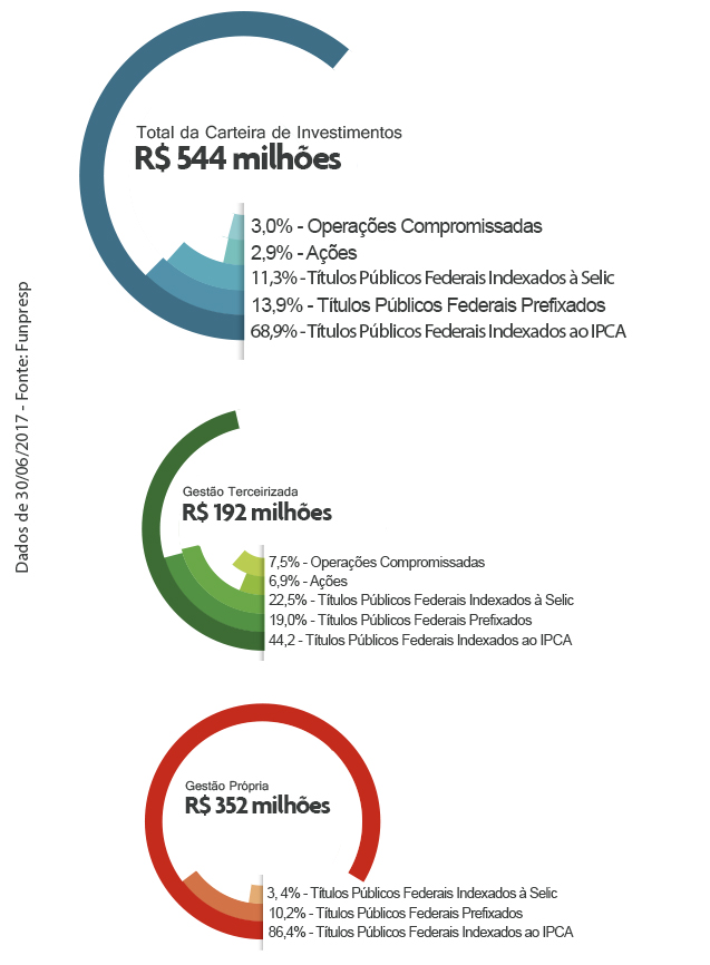 Gráfico