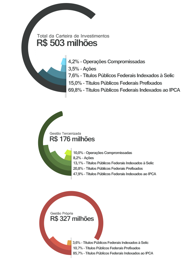 Gráficos