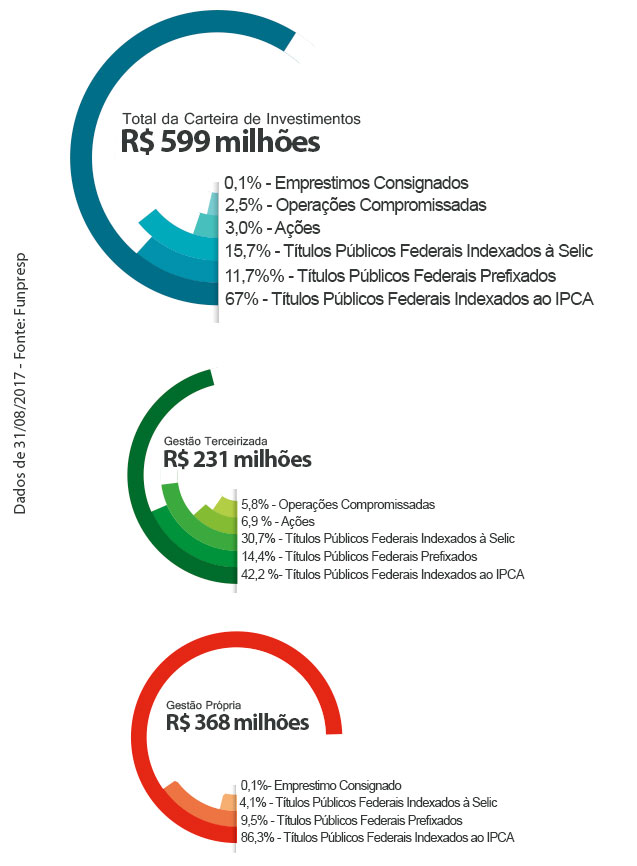 Gráfico