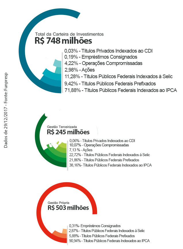 Gráfico