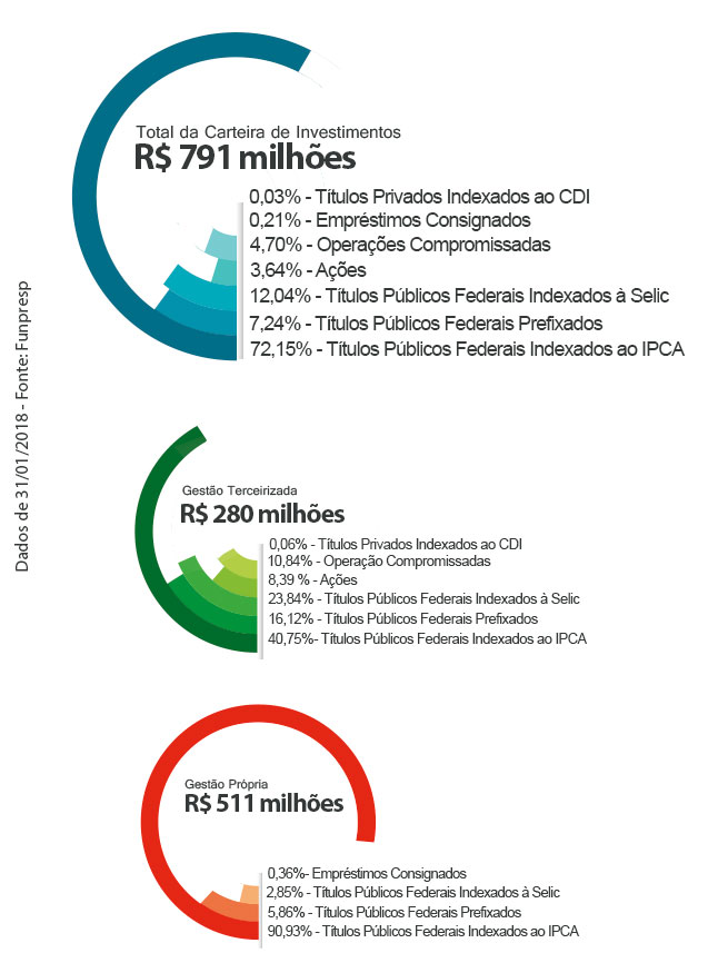 Gráfico