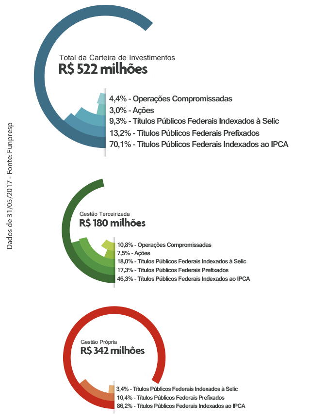 Gráfico