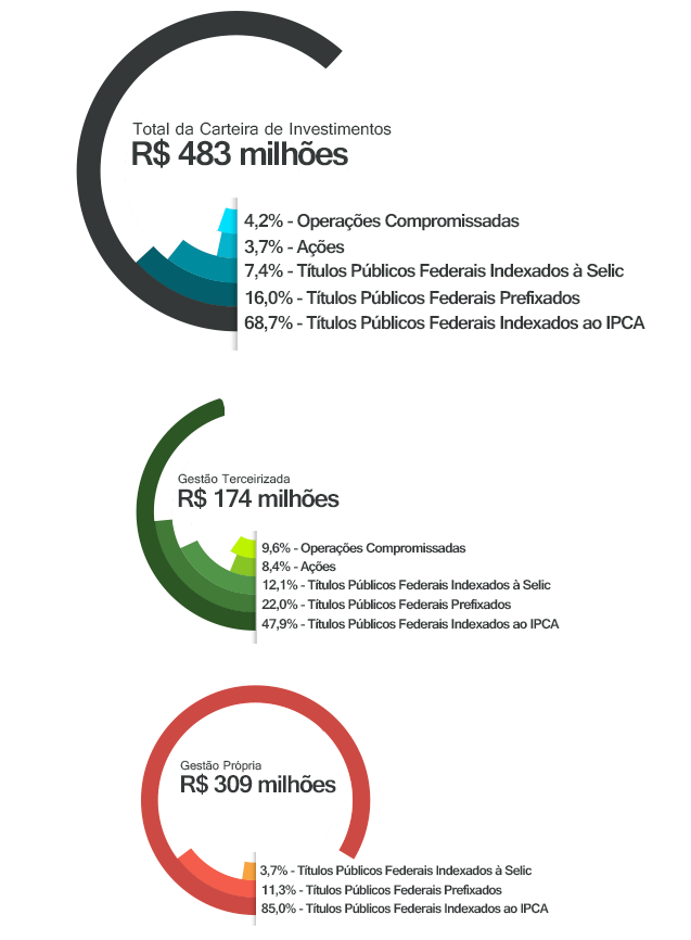 Gráfico