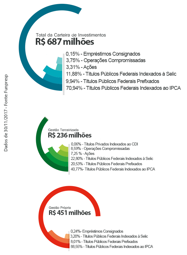 Gráfico