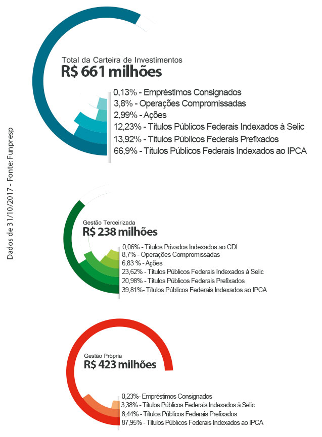 Gráfico