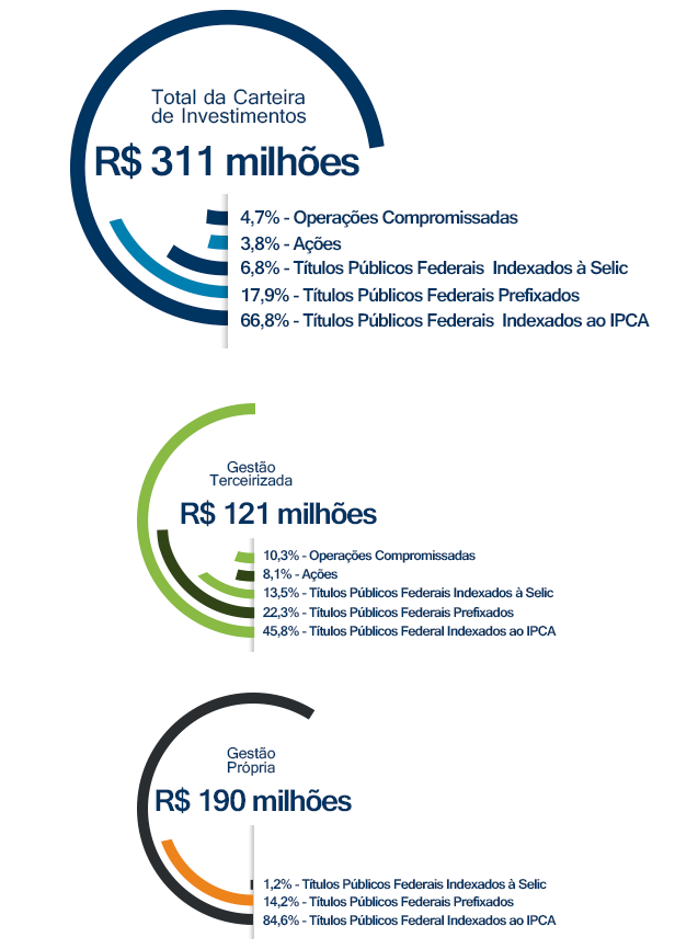 Gráfico