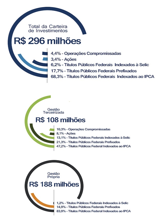 Gráfico