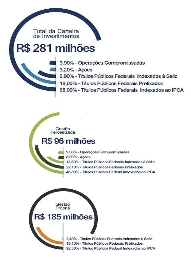 Gráfico