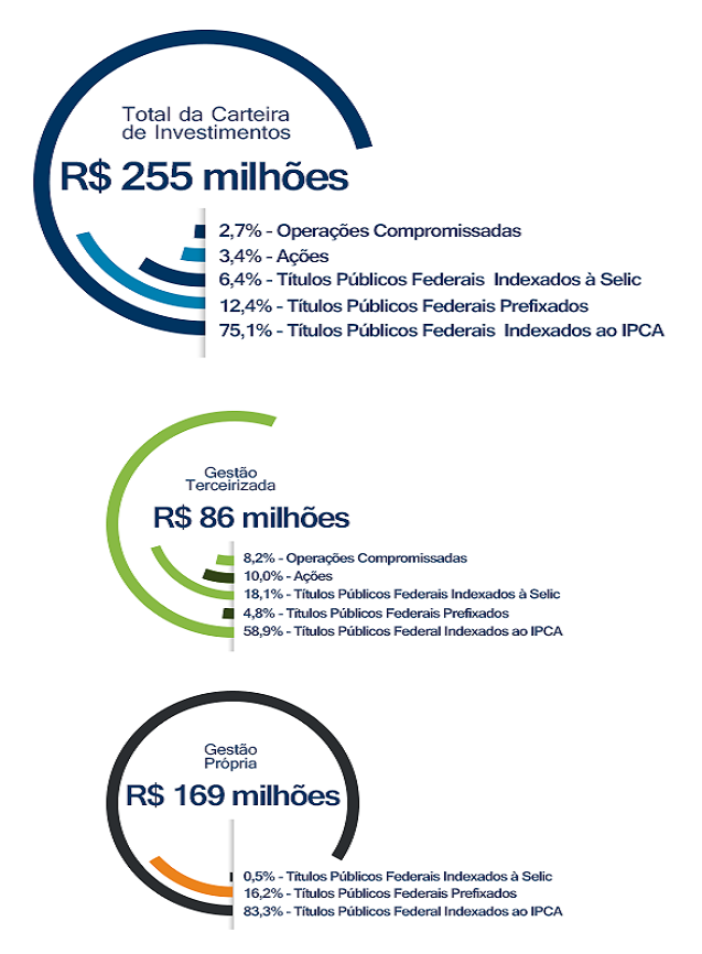 Gráfico