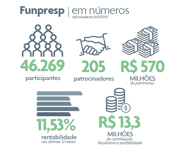 Números