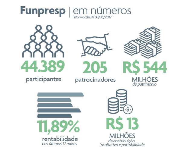 Números