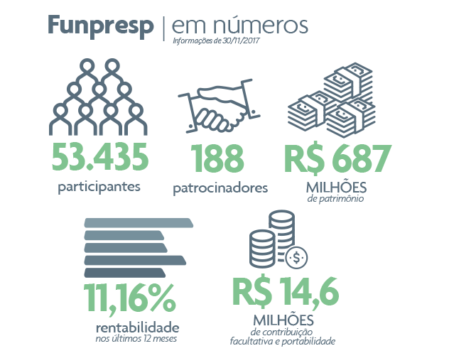 Números