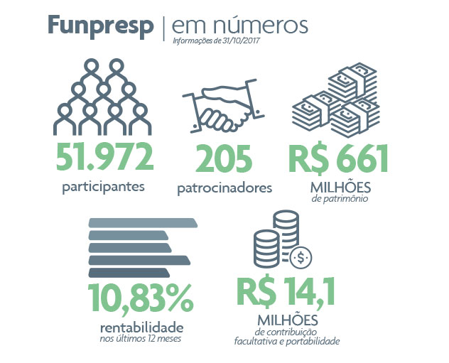 Números
