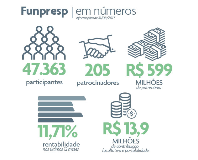 Números