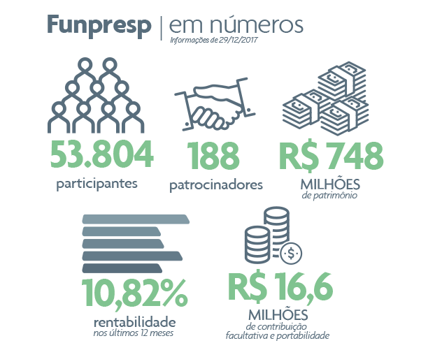 Números