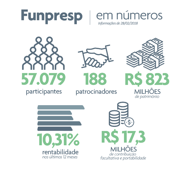 Números
