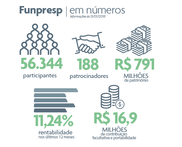 Números
