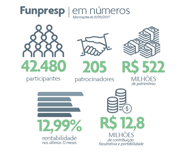 Números