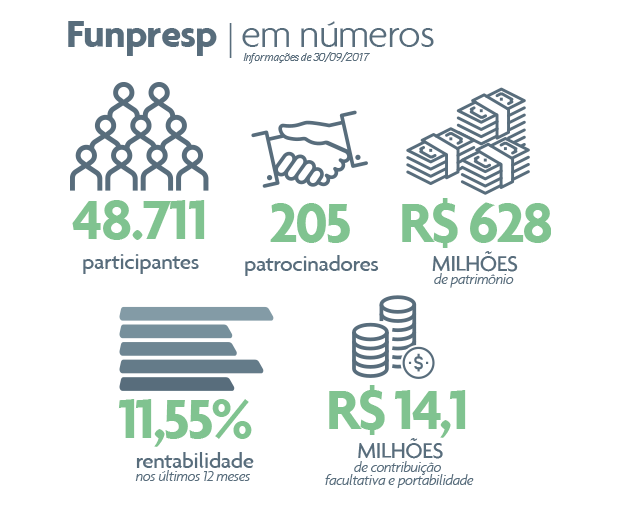 Números