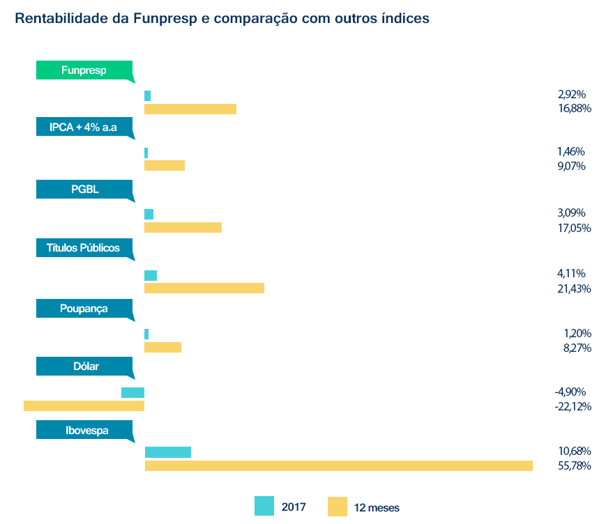 Rentabilidade Março 2017