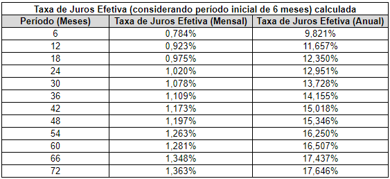 Taxa de juros 02.04