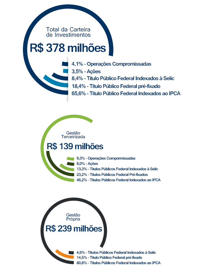 Gráfico