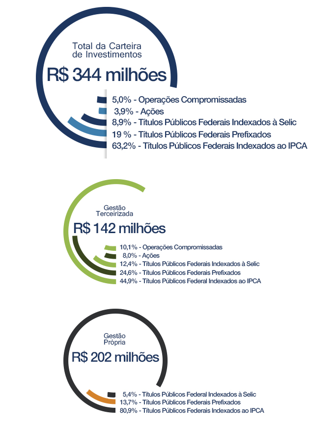 Gráfico