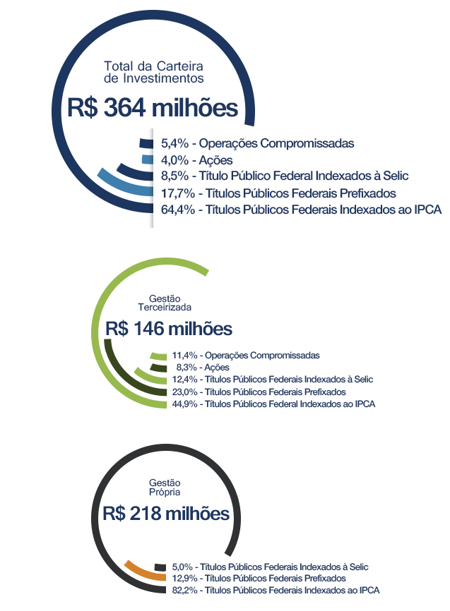 Gráfico