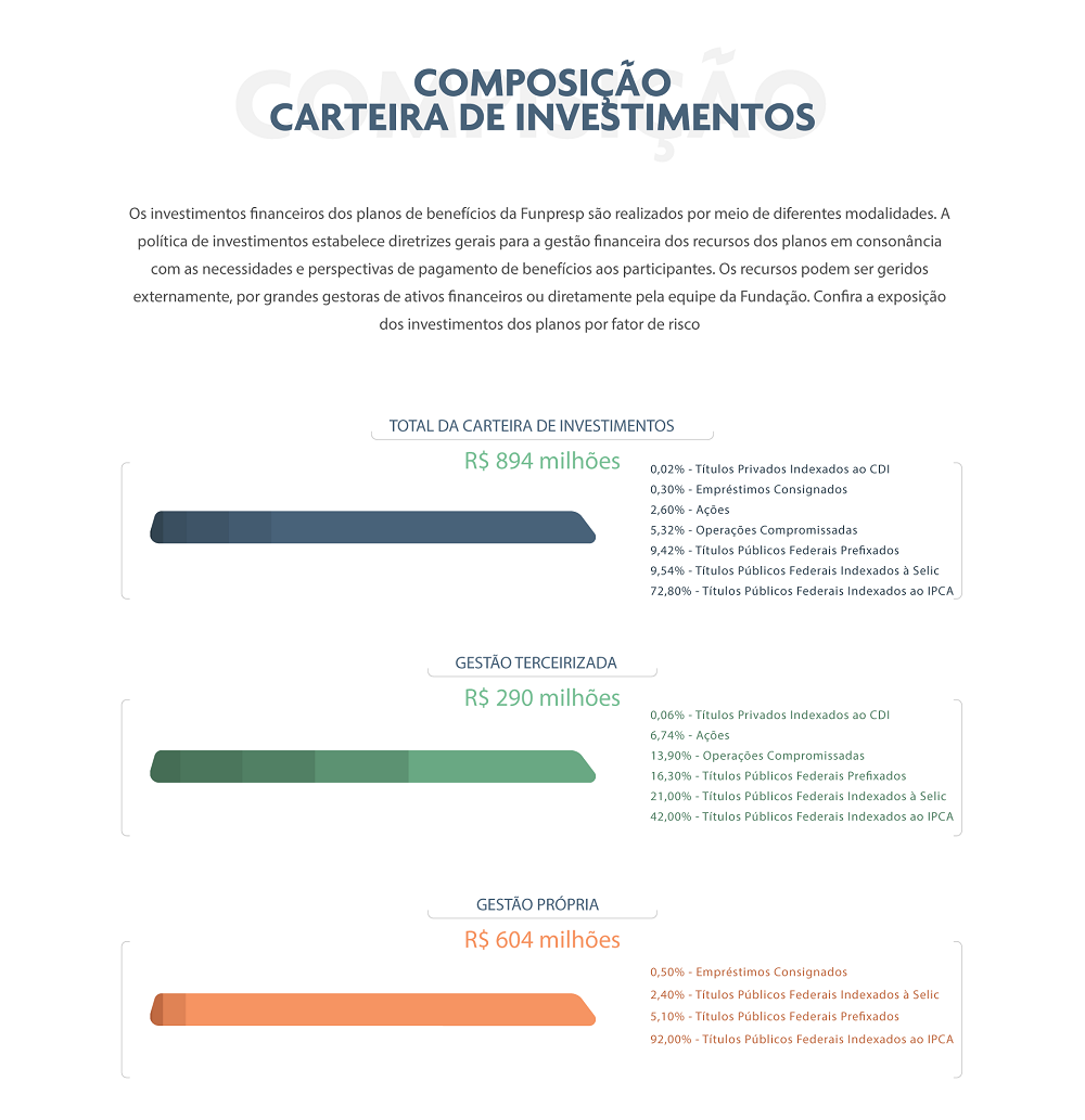 Gráfico