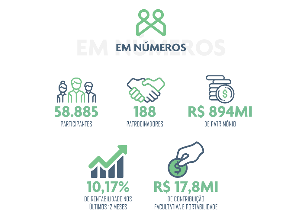 Números