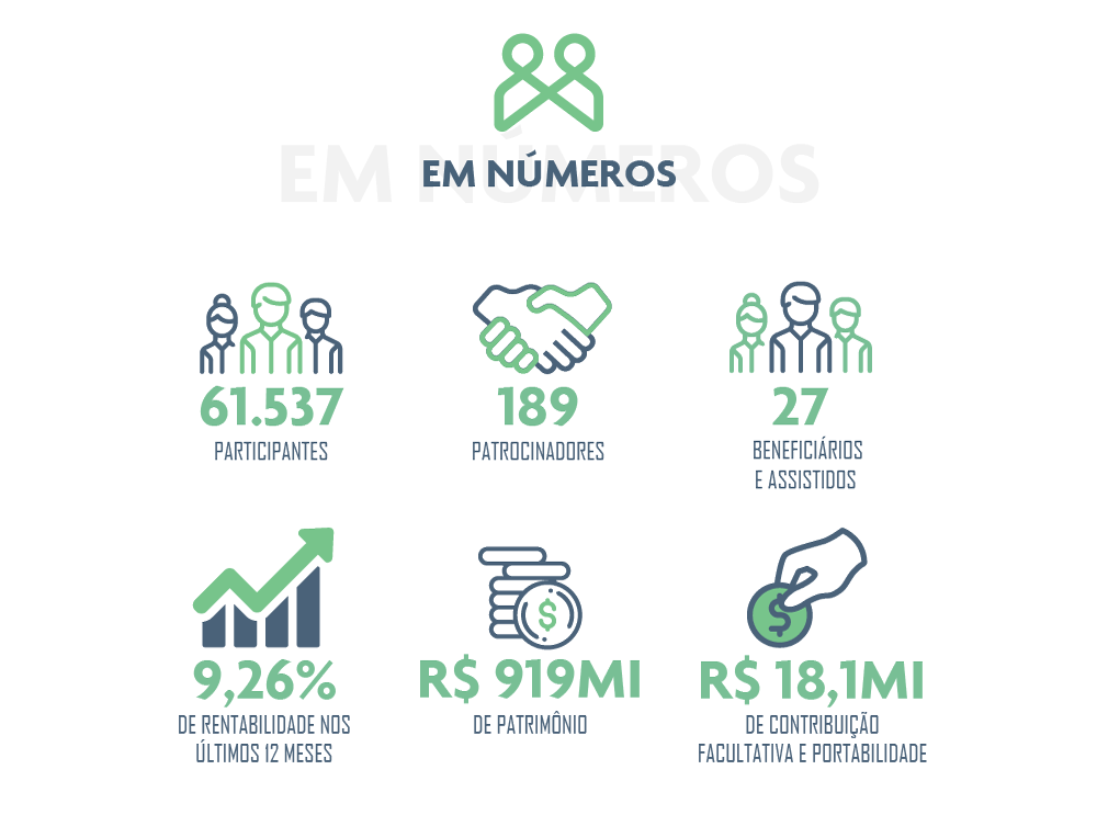 Números