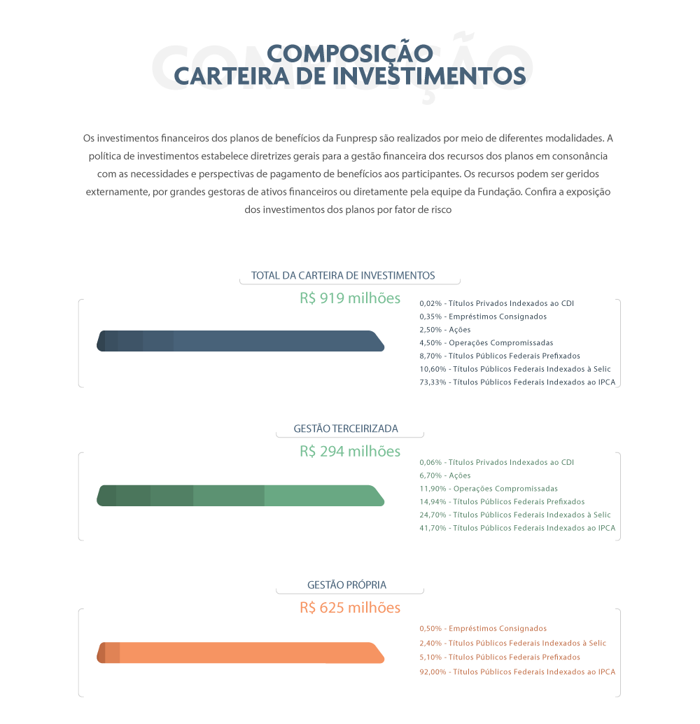 Gráfico