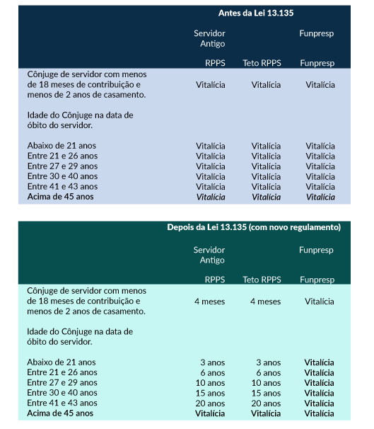 graficos
