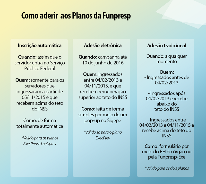 Quadro Como aderir